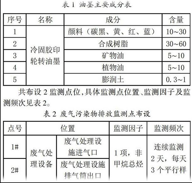 印刷厂废气处理油墨使用表